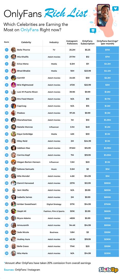 onlyfans top male earners|Highest